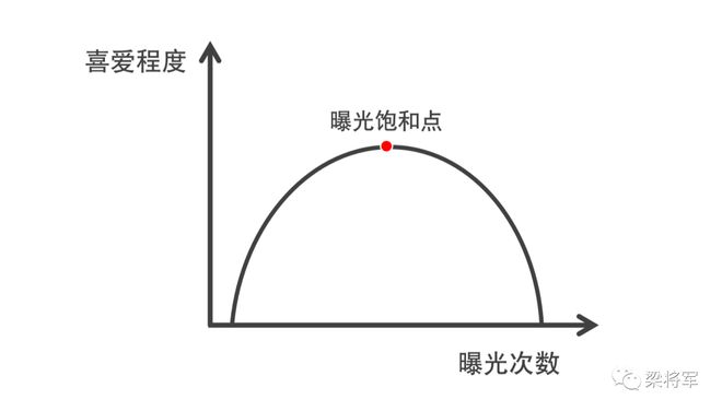 打破品牌营米乐M6APP下载销的“认知疲劳”