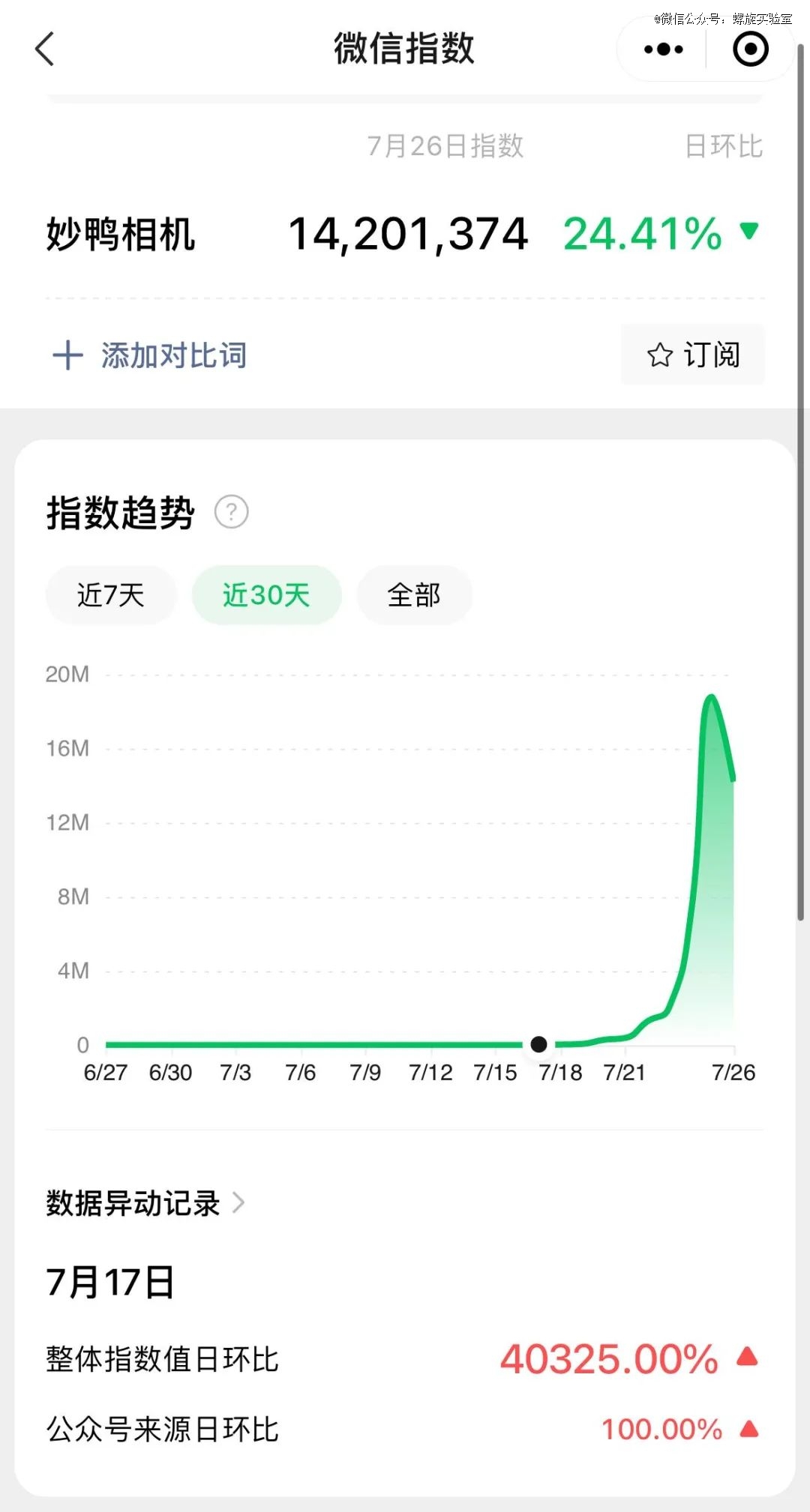 妙鸭相机走米乐M6红腾讯大腿拍肿